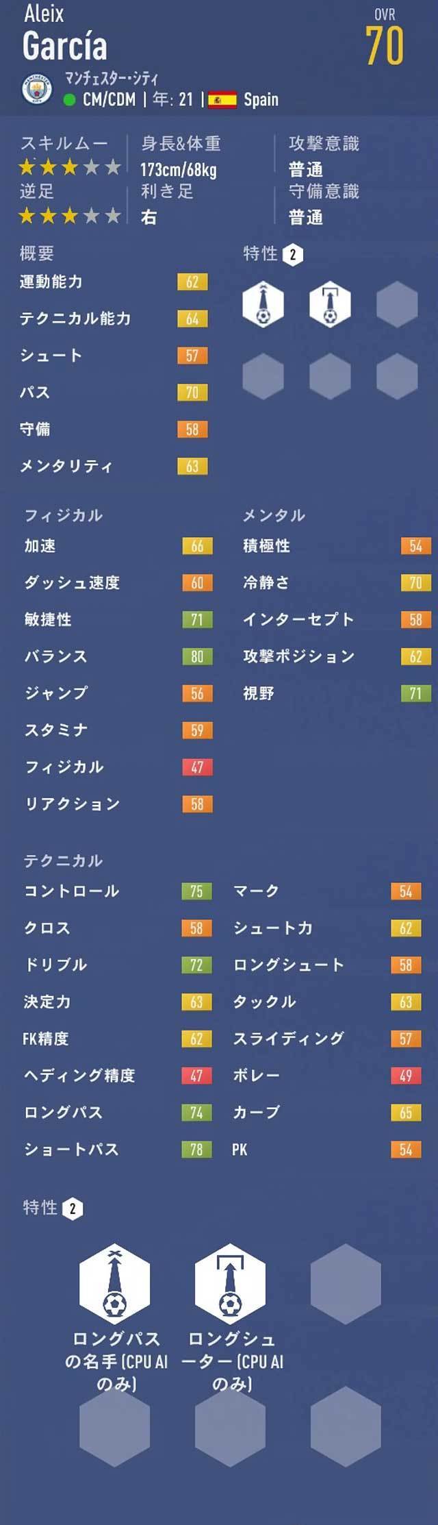 Fifa19 キャリアモード Cm おすすめの若手選手 21歳 23歳 Pot84以下 3 Fifa19 キャリアモード 若手 おすすめ 選手を探すブログ