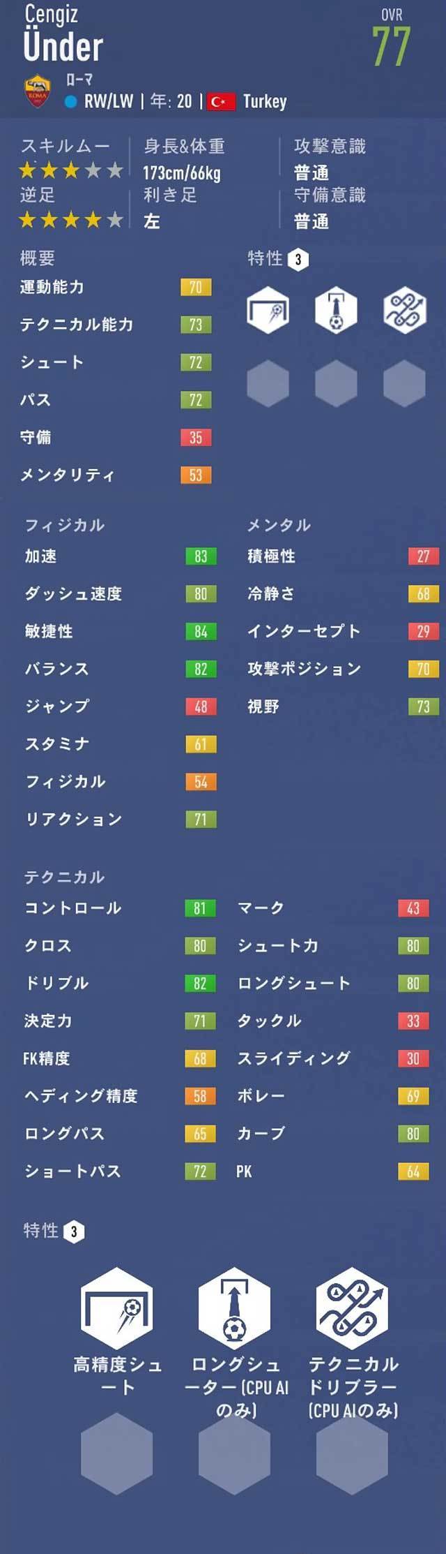 Fifa19 キャリアモード おすすめの若手選手 歳以下 Ovr76以上pot87以下 Fifa19 キャリアモード 若手 おすすめ選手を探すブログ