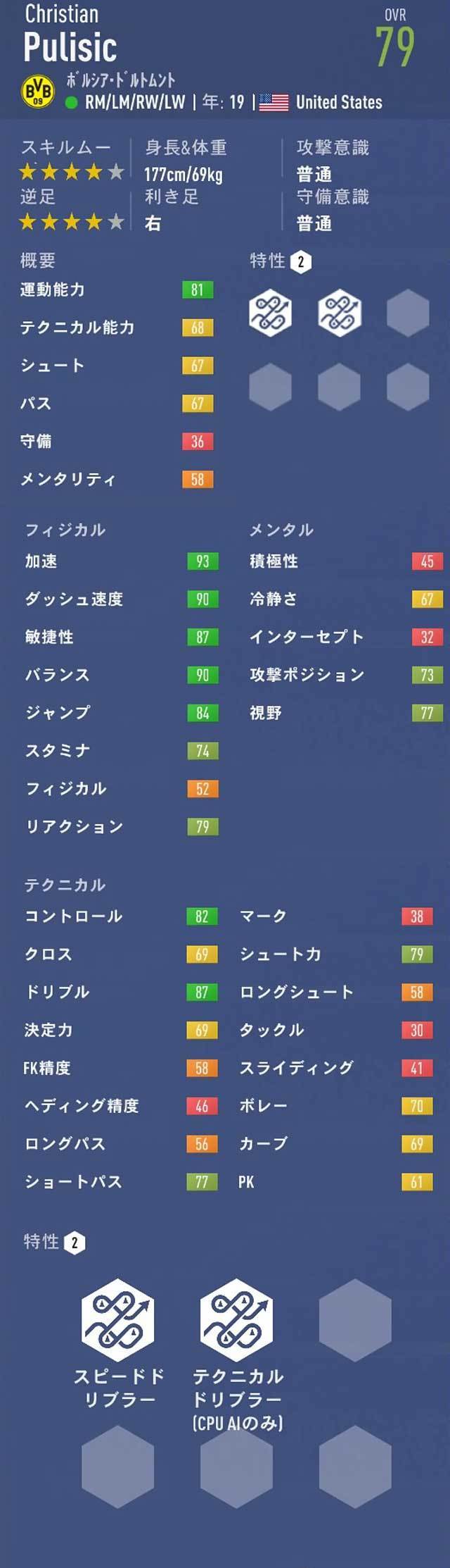 Fifa19 キャリアモード おすすめの若手選手 歳以下 Ovr76以上pot以上 Fifa19 キャリアモード 若手 おすすめ選手 を探すブログ