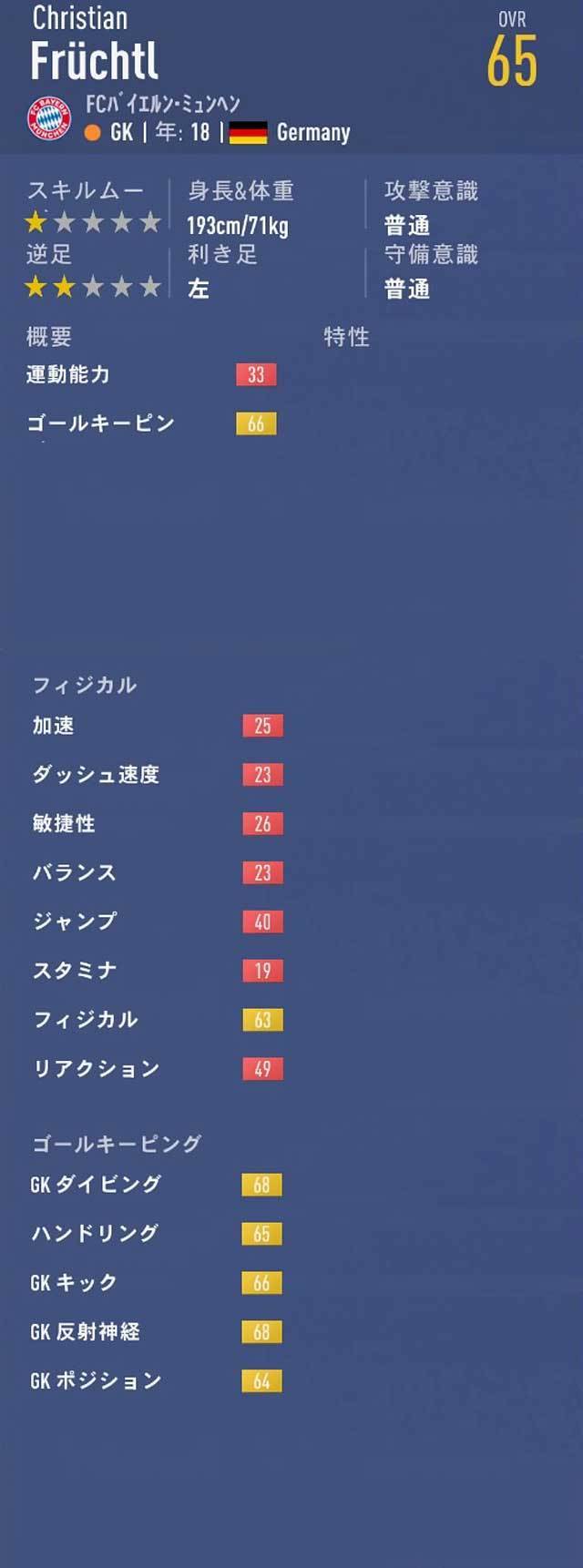 Fifa19 キャリアモード Gk おすすめの若手選手 歳以下 Ovr70以下 Fifa19 キャリアモード 若手 おすすめ選手を探すブログ