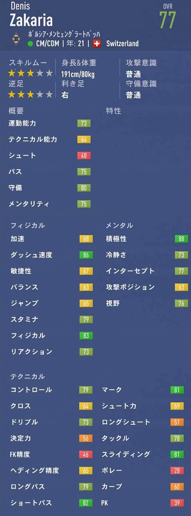 Fifa19 キャリアモード Cm おすすめの若手選手 21歳 23歳 Pot85以上 2 Fifa19 キャリアモード 若手 おすすめ選手を探すブログ