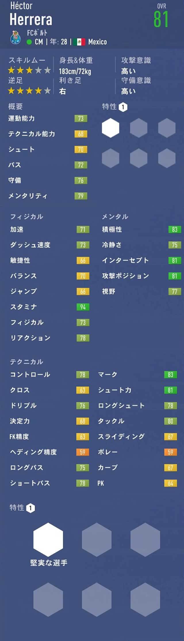 Fifa19 キャリアモード おすすめの契約終了選手 19年 26歳 29歳 Fifa19 キャリアモード 若手 おすすめ選手を探すブログ