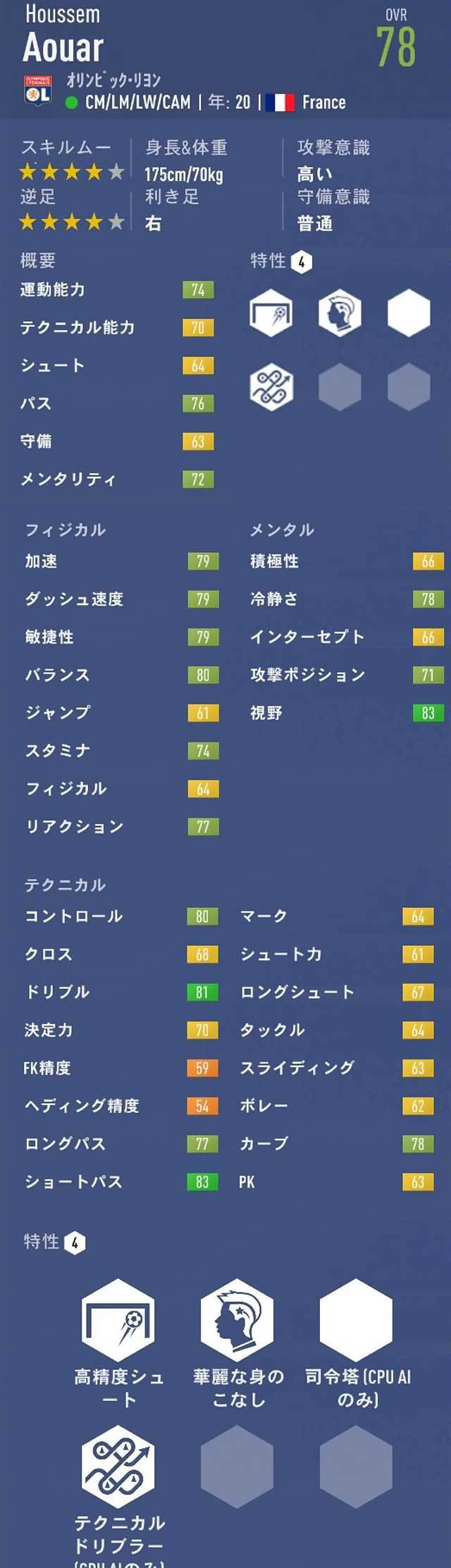 Fifa19 キャリアモード おすすめの若手選手 歳以下 Ovr76以上pot以上 Fifa19 キャリアモード 若手 おすすめ選手 を探すブログ