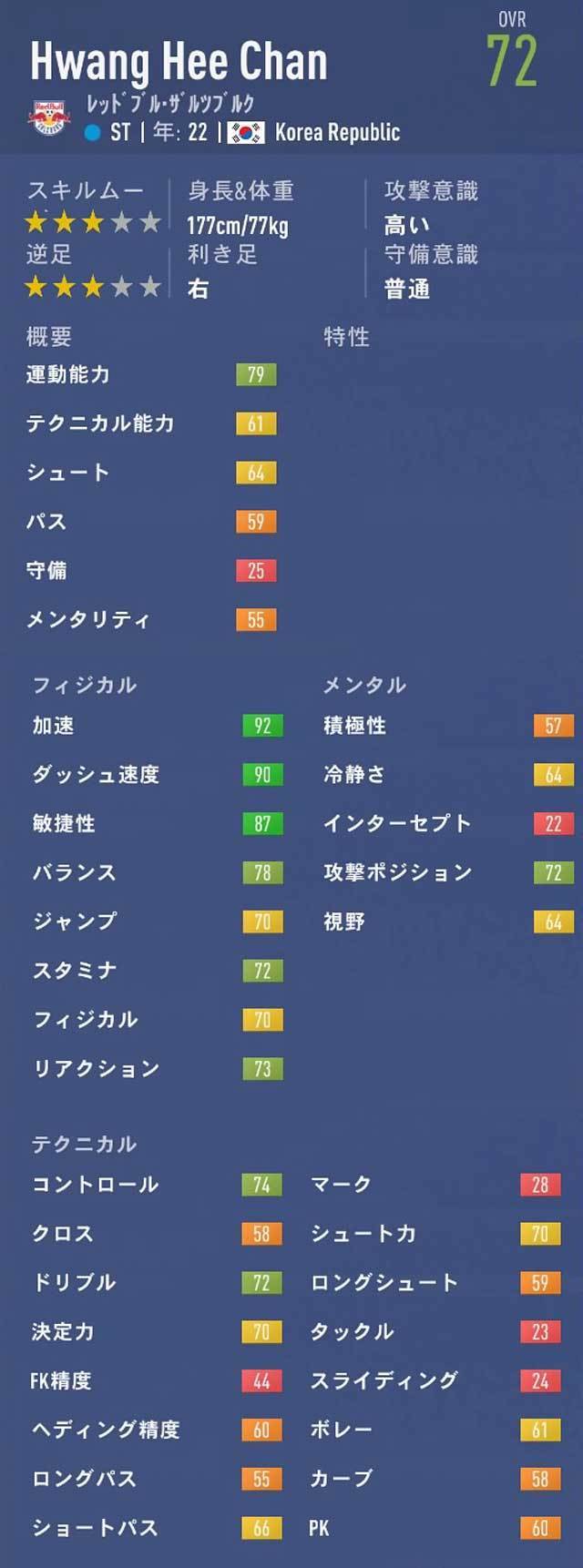 Fifa19 キャリアモード St Cf おすすめの若手選手 21歳 23歳 Pot84以下 2 Fifa19 キャリアモード 若手 おすすめ選手を探すブログ