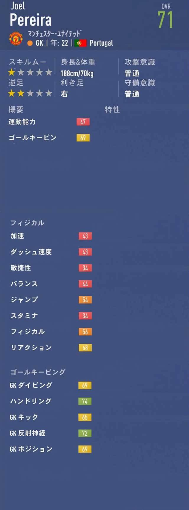 Fifa19 キャリアモード Gk おすすめの若手選手 21歳 23歳 Pot84以下 Fifa19 キャリアモード 若手 おすすめ選手を探すブログ