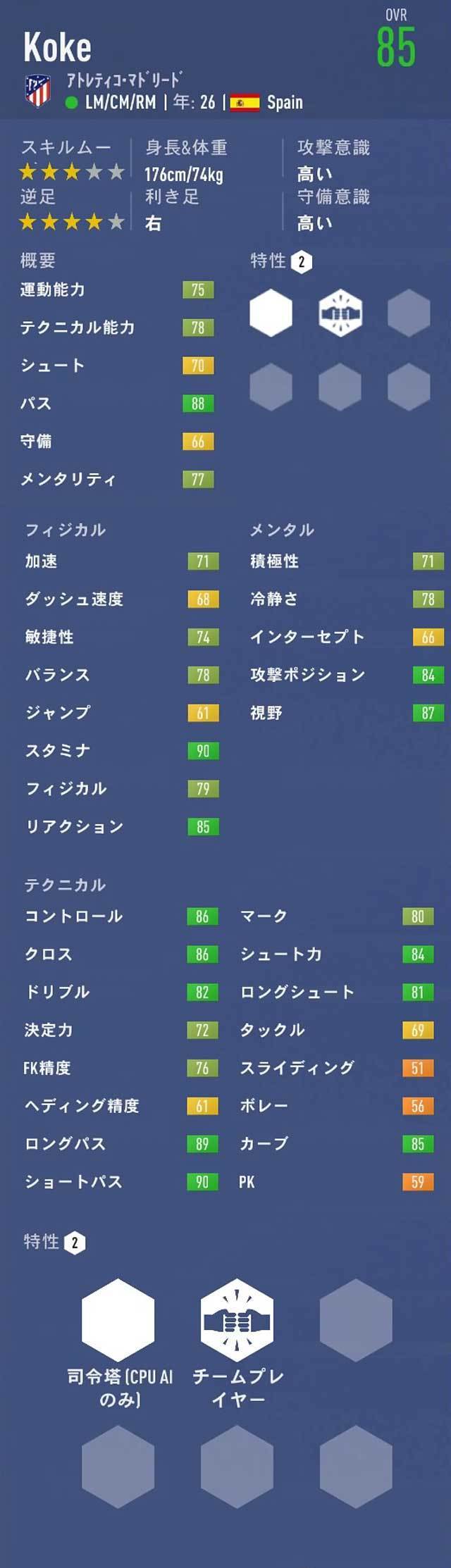 Fifa19 キャリアモード おすすめの契約終了選手 19年 26歳 29歳 Fifa19 キャリアモード 若手 おすすめ選手を探すブログ