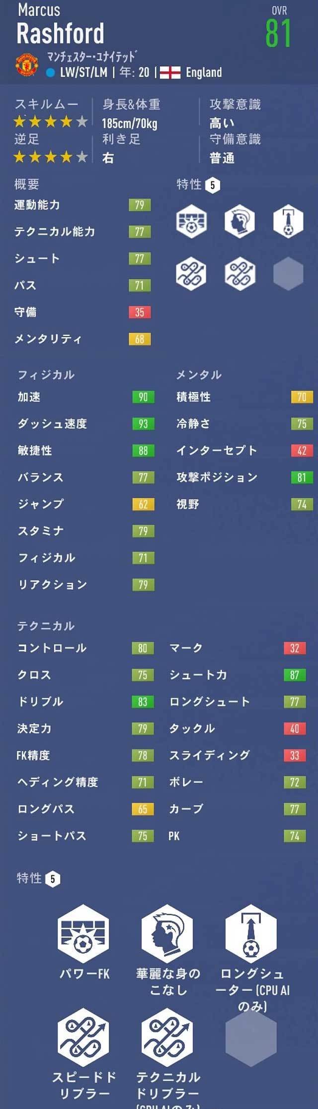 Fifa19 キャリアモード おすすめの若手選手 歳以下 Ovr76以上pot以上 Fifa19 キャリアモード 若手 おすすめ選手 を探すブログ