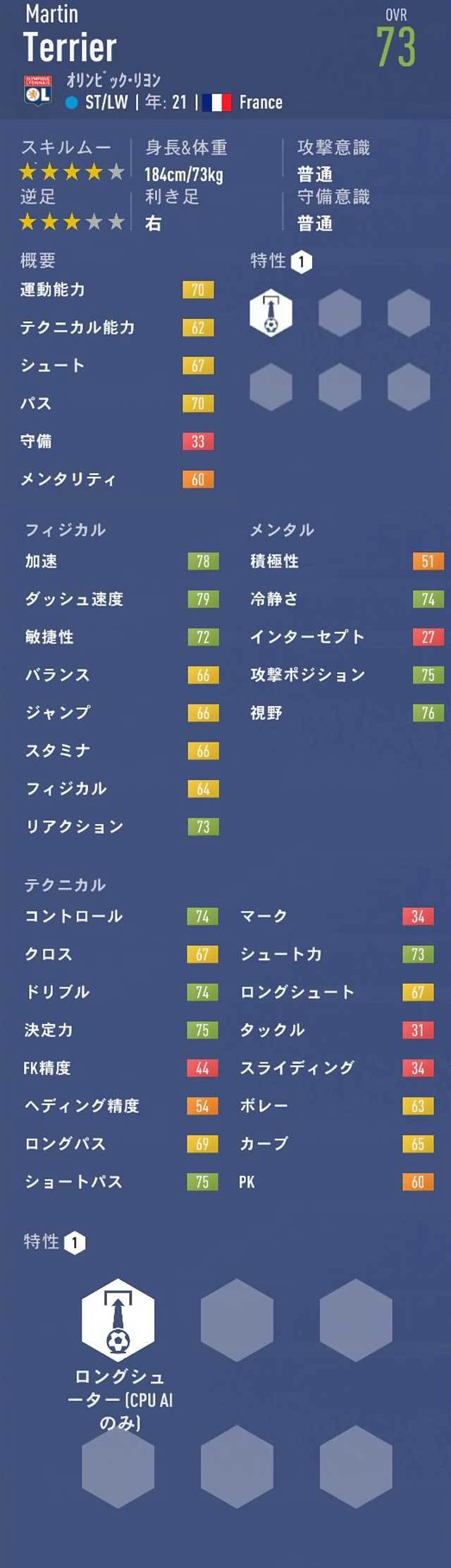 Fifa19 キャリアモード St Cf おすすめの若手選手 21歳 23歳 Pot84以下 2 Fifa19 キャリアモード 若手 おすすめ 選手を探すブログ