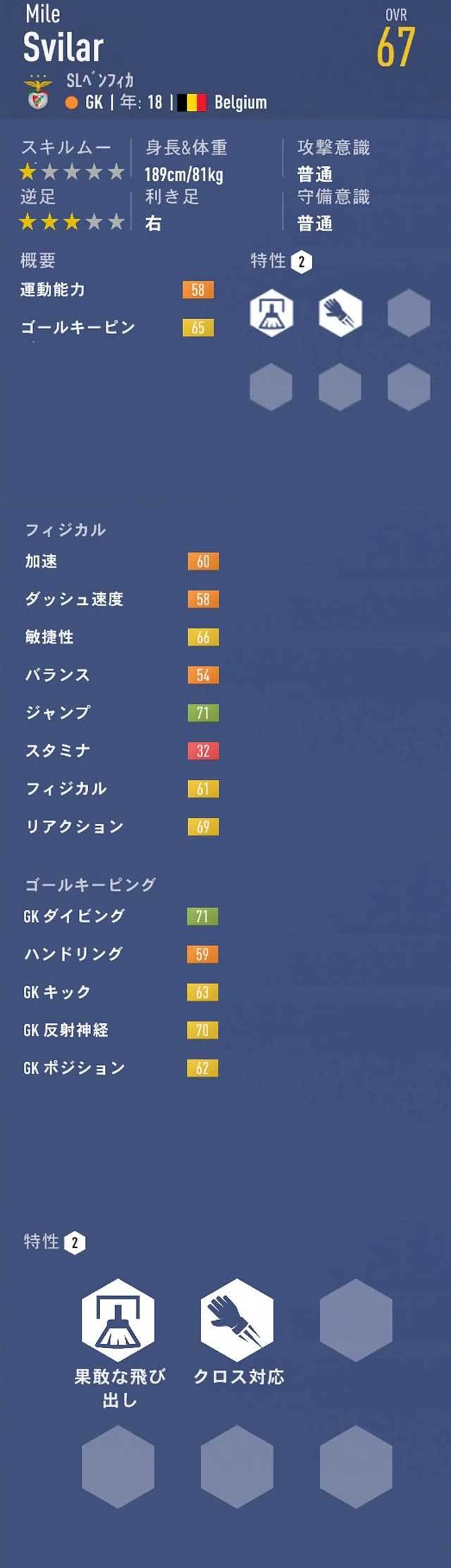 Fifa19 キャリアモード Gk おすすめの若手選手 歳以下 Ovr70以下 Fifa19 キャリアモード 若手 おすすめ選手を探すブログ