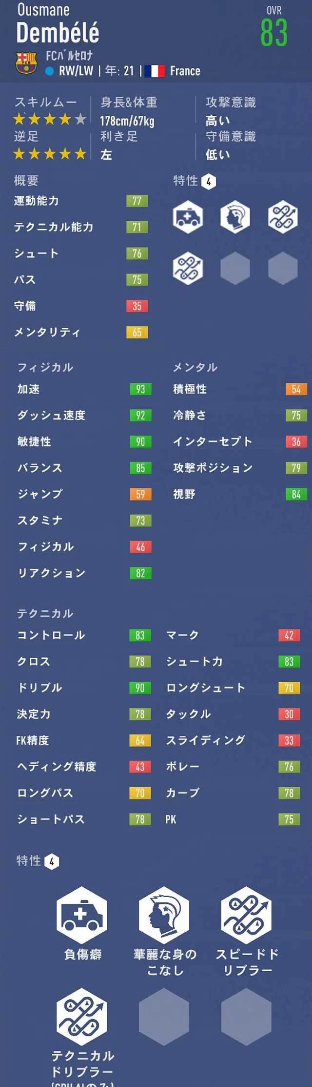 Fifa19 キャリアモード Lw Rw おすすめの若手選手 21歳 23歳 Pot85以上 Fifa19 キャリアモード 若手 おすすめ選手を探すブログ