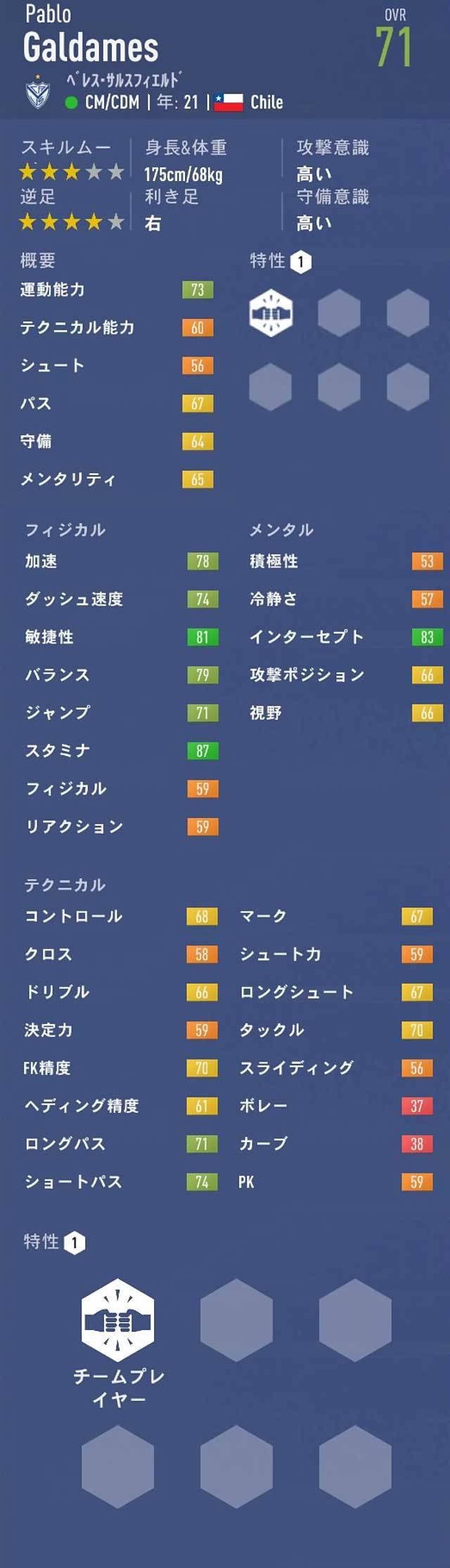 Fifa19 キャリアモード Cm おすすめの若手選手 21歳 23歳 Pot84以下 3 Fifa19 キャリアモード 若手 おすすめ選手を探すブログ