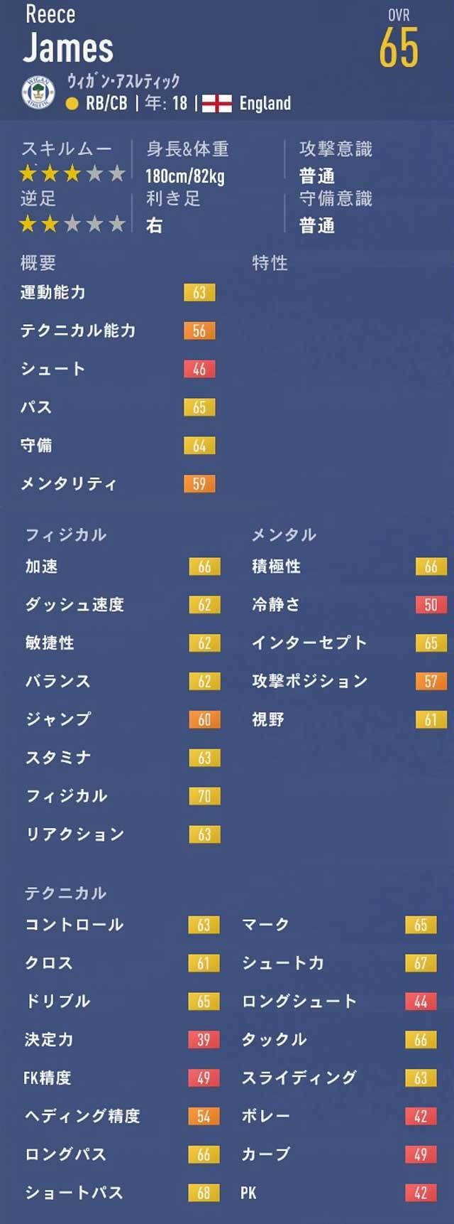 Fifa19 キャリアモード Lb Rb おすすめの若手選手 歳以下 Ovr70以下 Fifa19 キャリアモード 若手 おすすめ選手を探すブログ