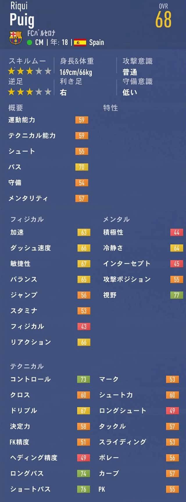 Fifa19 キャリアモード Cm おすすめの若手選手 歳以下 Ovr70以下 Fifa19 キャリアモード 若手 おすすめ選手を探すブログ