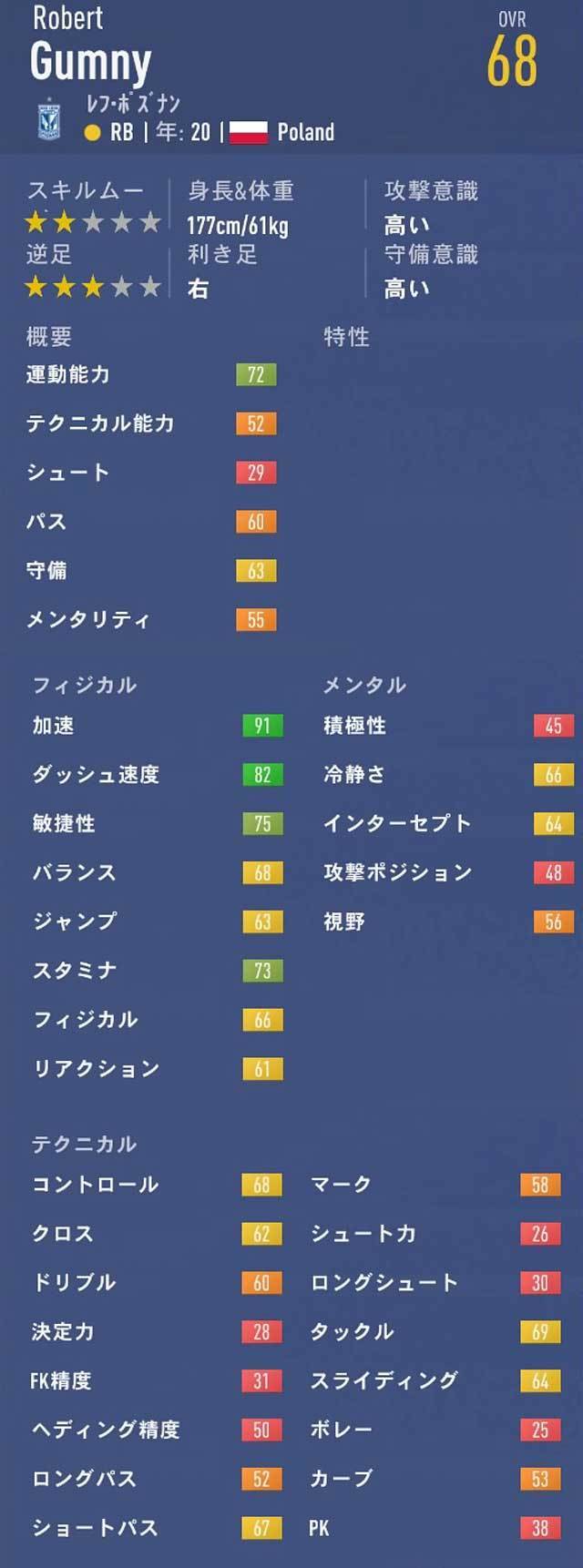 Fifa19 キャリアモード Lb Rb おすすめの若手選手 歳以下 Ovr70以下 Fifa19 キャリアモード 若手 おすすめ 選手を探すブログ