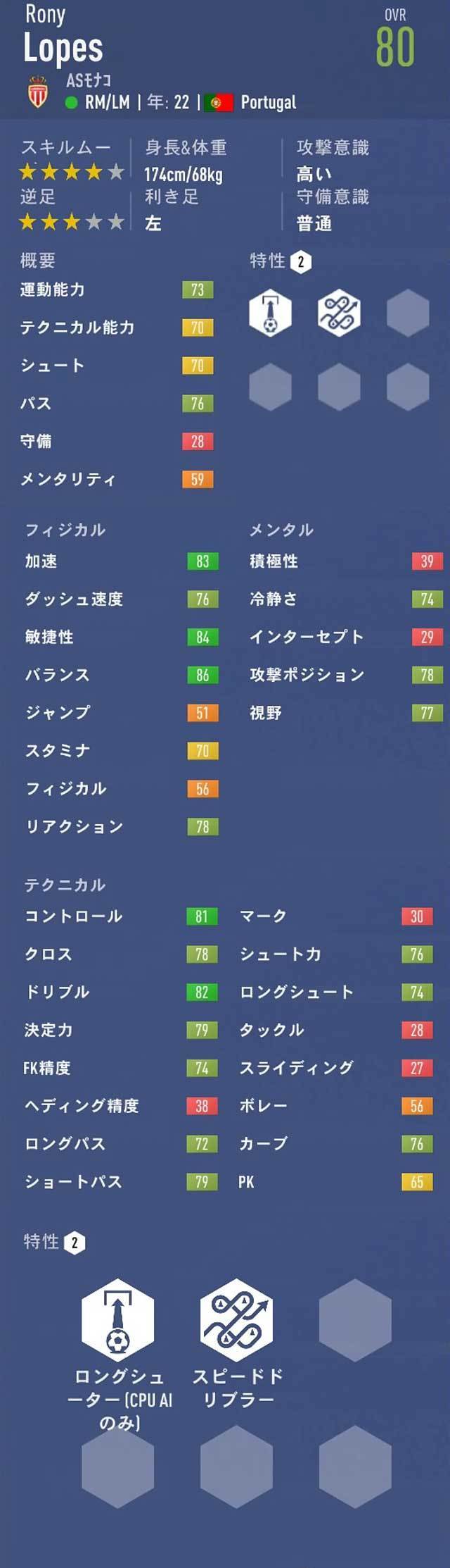 Category サッカーセネガル代表選手 Page 1 Japaneseclass Jp