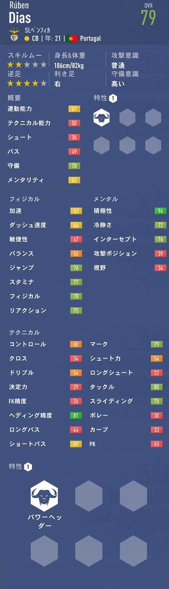 Fifa19 キャリアモード Cb おすすめの若手選手 21歳 23歳 Pot85以上 2 Fifa19 キャリアモード 若手 おすすめ 選手を探すブログ