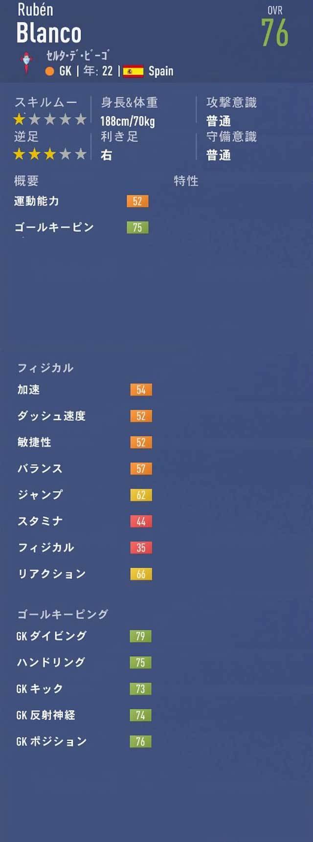 Fifa19 キャリアモード Gk おすすめの若手選手 21歳 23歳 Pot84以下 Fifa19 キャリアモード 若手 おすすめ選手を探すブログ