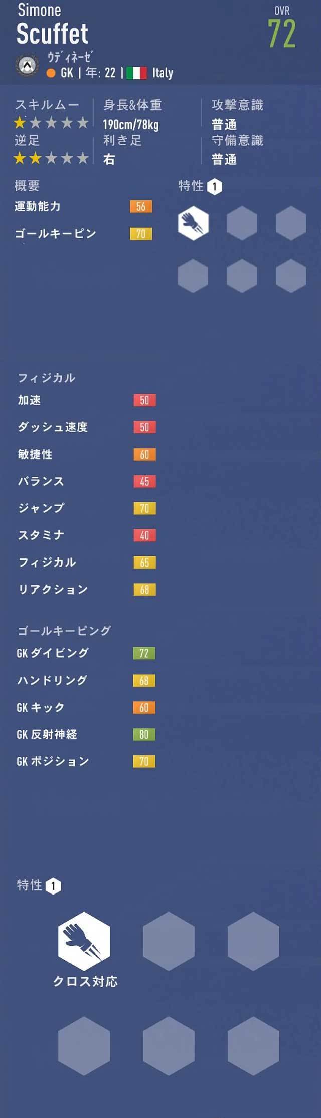 Fifa19 キャリアモード Gk おすすめの若手選手 21歳 23歳 Pot84以下 Fifa19 キャリアモード 若手 おすすめ選手を探すブログ