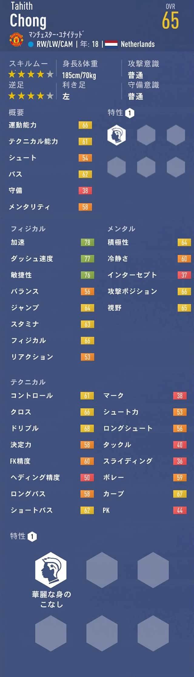 Fifa19 キャリアモード Lw Rw おすすめの若手選手 歳以下 Ovr70以下 Fifa19 キャリアモード 若手 おすすめ選手 を探すブログ