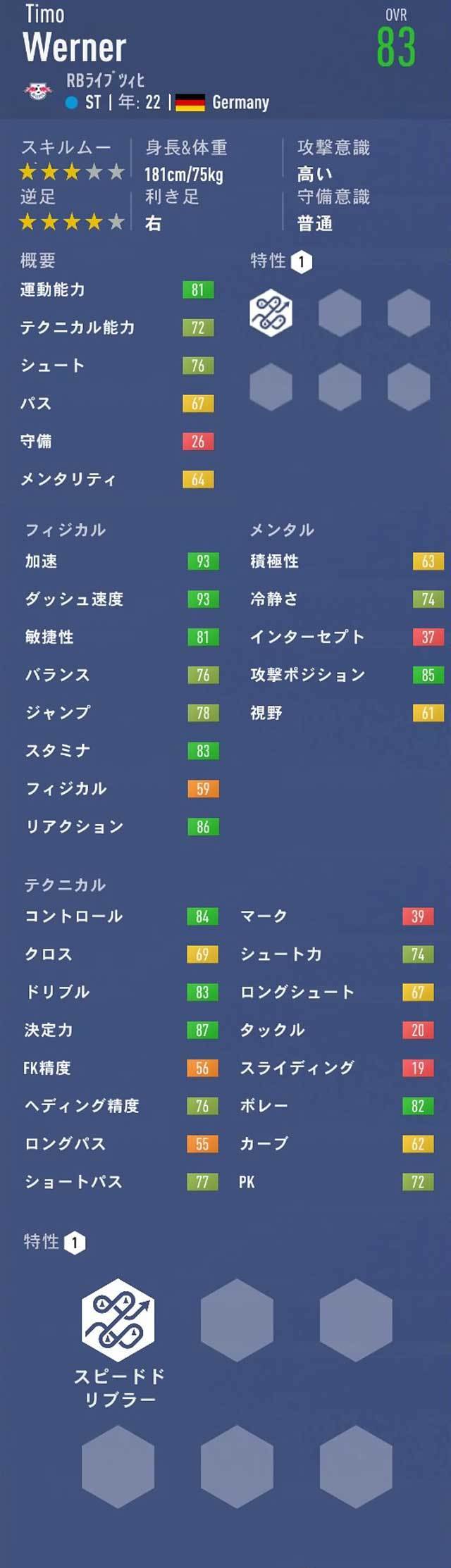 Fifa19 キャリアモード St Cf おすすめの若手選手 21歳 23歳 Pot85以上 Fifa19 キャリアモード 若手 おすすめ選手 を探すブログ