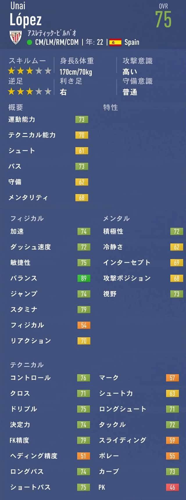 Fifa19 キャリアモード Cm おすすめの若手選手 21歳 23歳 Pot84以下 3 Fifa19 キャリアモード 若手 おすすめ選手を探すブログ